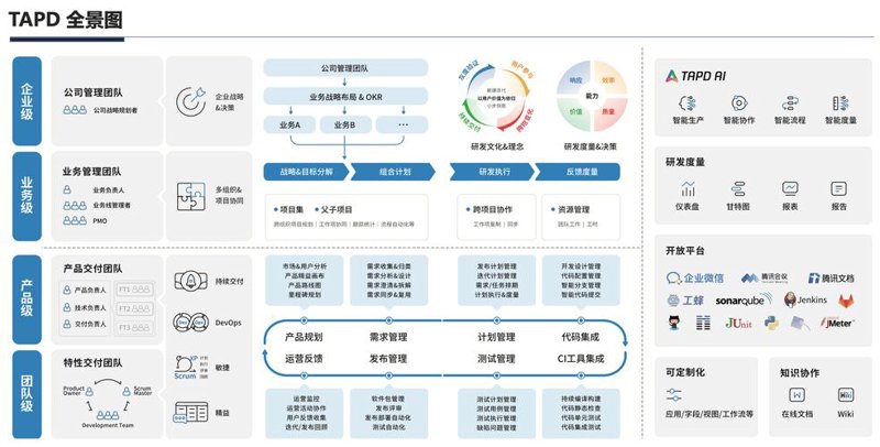 如何打造吸引客户的精美企业官网?